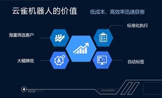 云雀智能外呼機器人 大數(shù)據(jù)、AI與云通信賦能的生物質(zhì)能資源管理新體驗