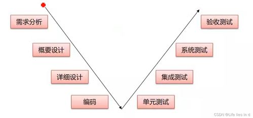構(gòu)建未來 生物質(zhì)能資源數(shù)據(jù)庫信息系統(tǒng)項目管理探析